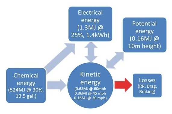 831610055_EnergyFlowDiagram.jpg.dd6370950f087b7a35c95e9ca5a58501.jpg